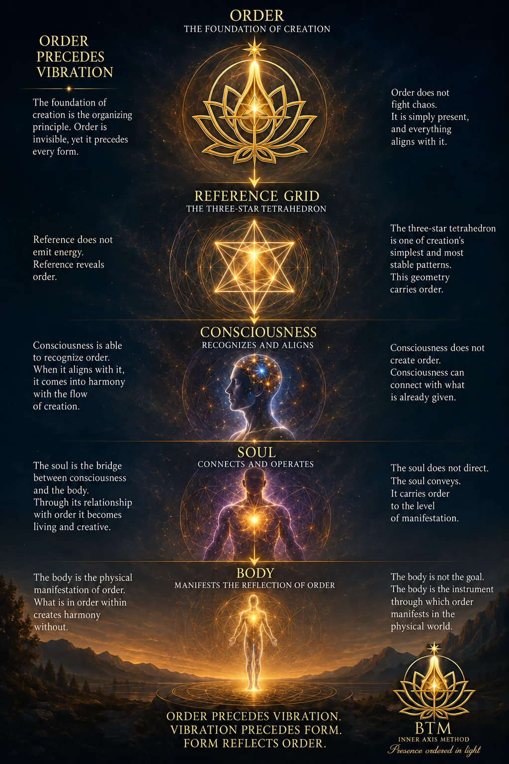 The learning path