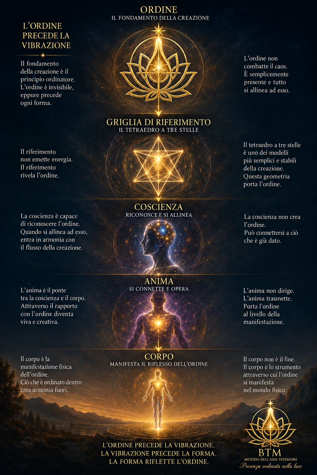 Il percorso formativo